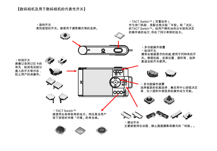 撥動開關(guān)應(yīng)用